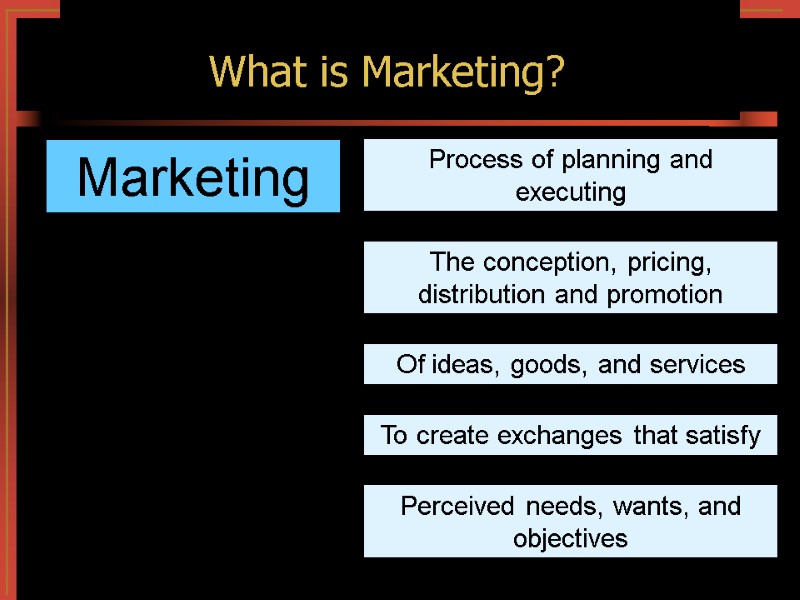 Exchanges perception,  satisfaction What is Marketing? Process of planning and executing The conception,